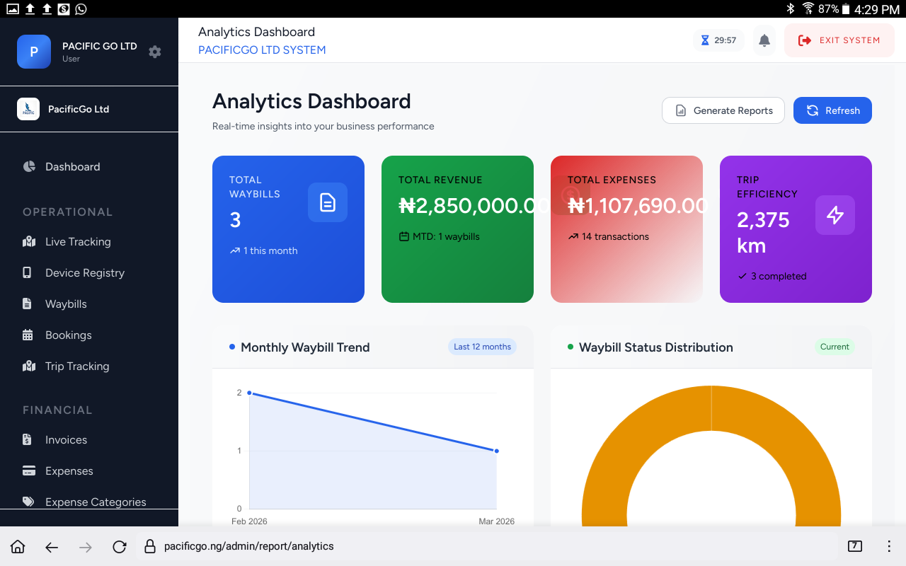 Analytics Dashboard: Real-Time Insights Into Your Business Performance